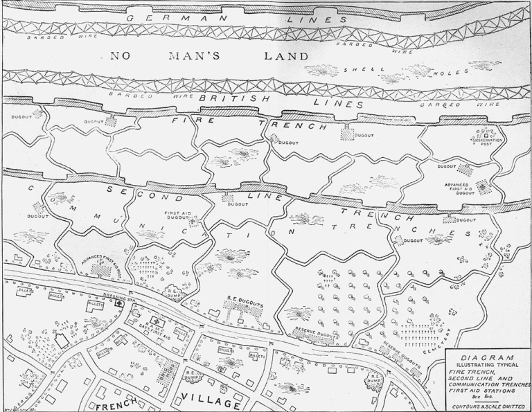 Typical Trench Diagram (Photo: Over the Top by Arthur Guy Empey)