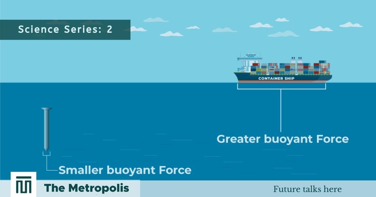 Archimedes’ Principle of Buoyancy – Why do Iron Nails Sink but Iron ...